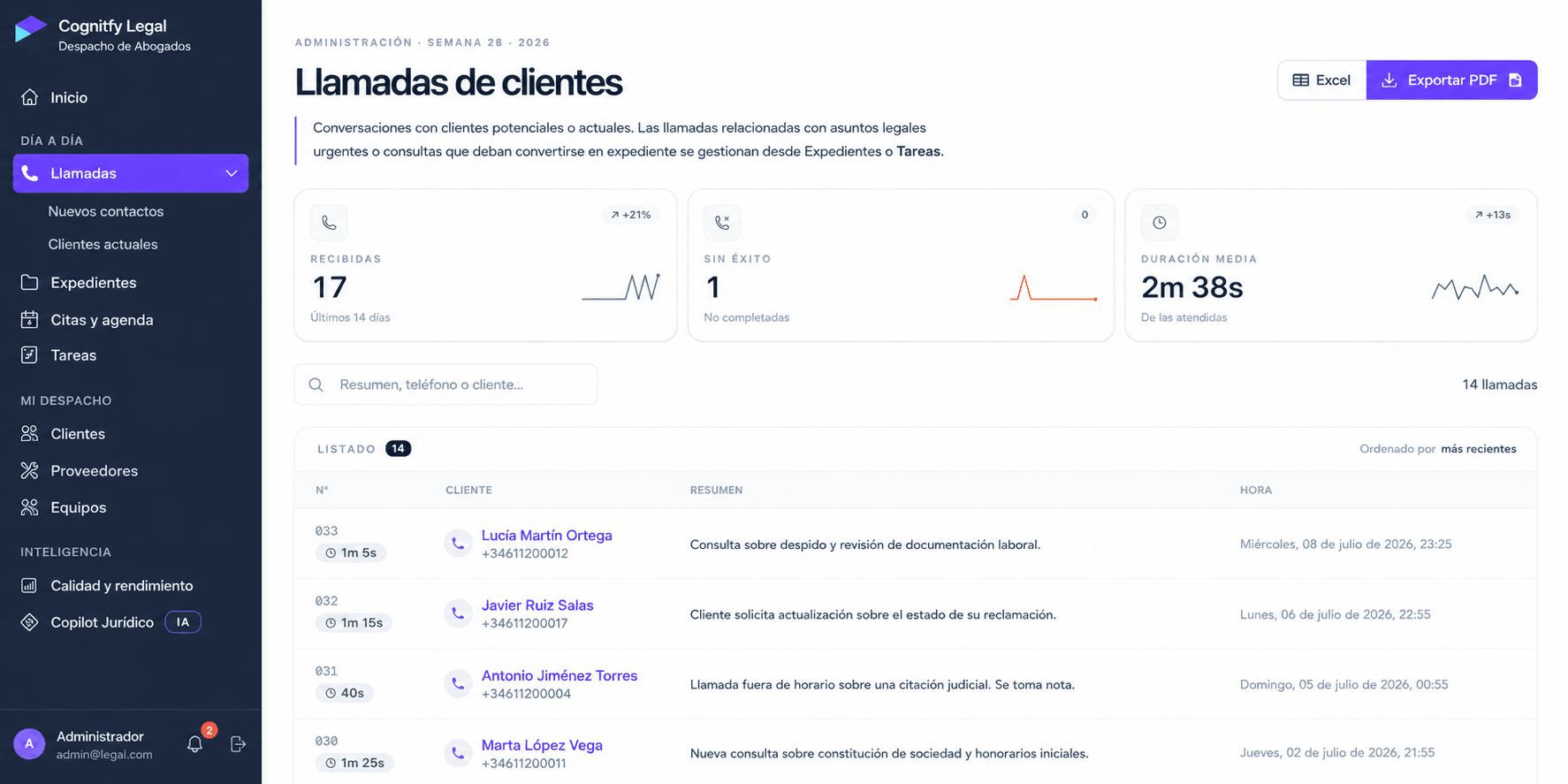 Panel de Cognitfy Legales 2